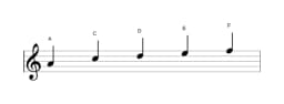 Bladmuziek van de A Vietnamees 1 toonladder in drie octaven (4)