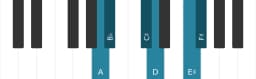 Piano toonladder voor A Zes tonen symmetrisch