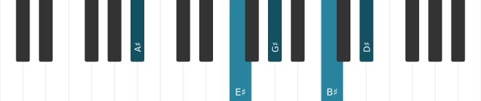 Piano-voicing van het Ais Dominant elf akkoord - 0