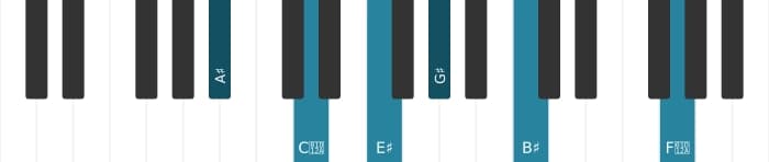 Piano-voicing van het Ais Dominant dertien akkoord - 0