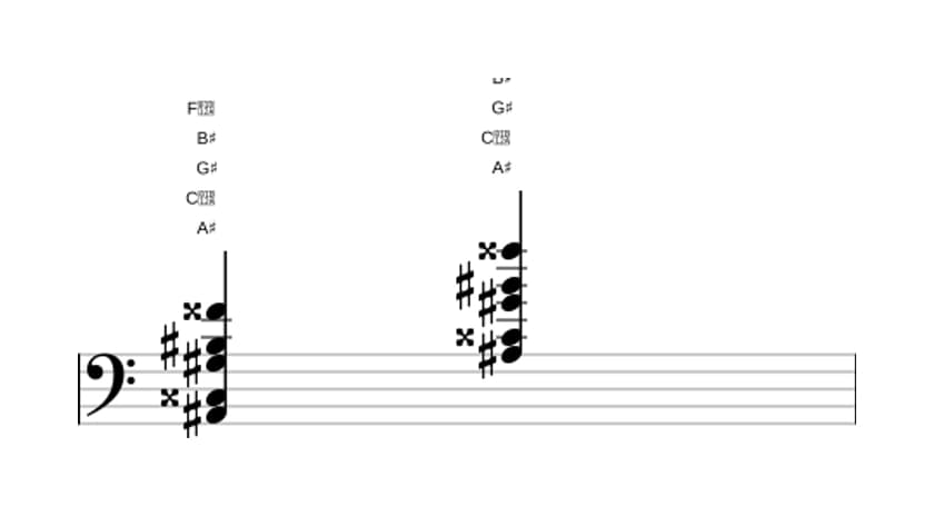 Bladmuziek van het Ais Dominant dertien geen vijf akkoord in drie octaven (2)