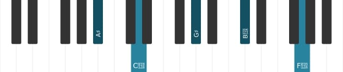 Piano-voicing van het Ais Dominant dertien kruis negen akkoord - 0