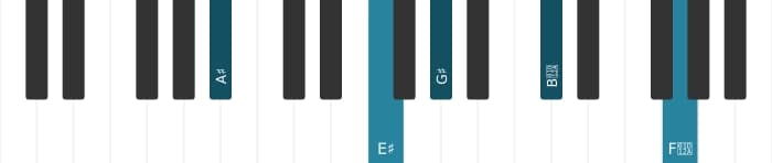 Piano-voicing van het Ais Dominant dertien kruis negen akkoord - 1