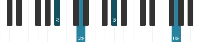Piano-voicing van het Ais Dominant dertien kruis negen akkoord - 3