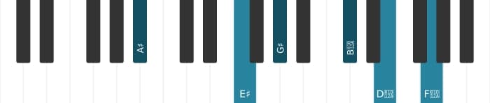 Piano-voicing van het Ais Dominant dertien kruis negen kruis elf akkoord - 1