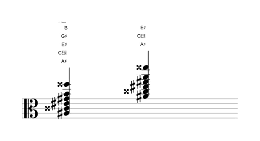 Bladmuziek van het Ais Dominant dertien mol negen akkoord in drie octaven (3)