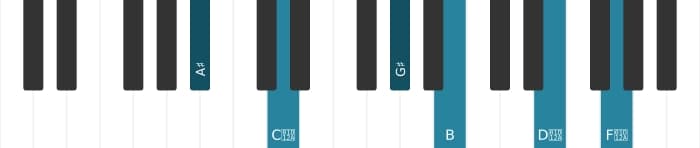 Piano-voicing van het Ais Dominant dertien mol negen kruis elf akkoord - 0
