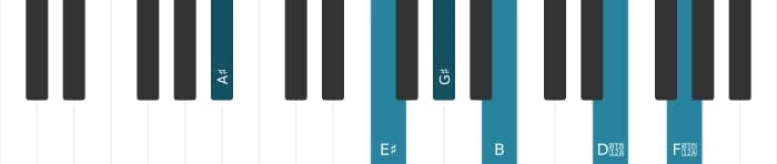 Piano-voicing van het Ais Dominant dertien mol negen kruis elf akkoord - 1