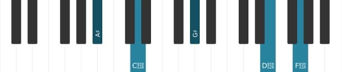 Piano-voicing van het Ais Dominant dertien mol negen kruis elf akkoord - 3
