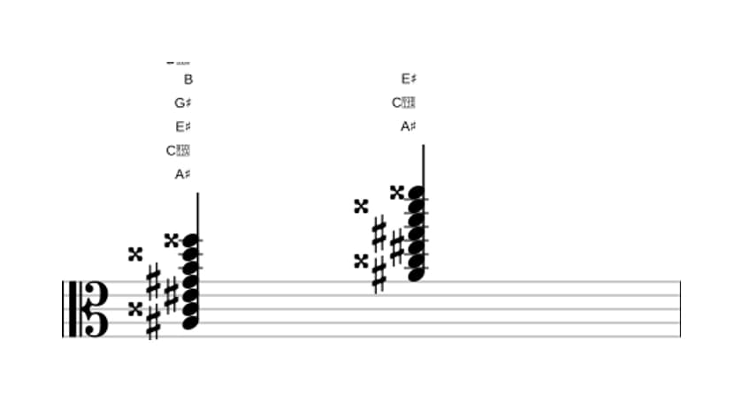 Bladmuziek van het Ais Dominant dertien mol negen kruis elf akkoord in drie octaven (3)