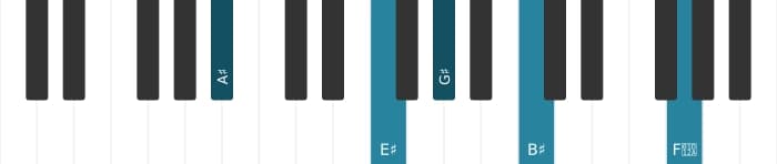 Piano-voicing van het Ais Dominant dertien uitgestelde vier akkoord - 2