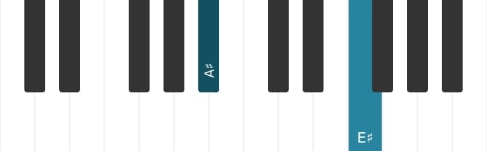 Piano-voicing van het Ais Vijf akkoord - 0