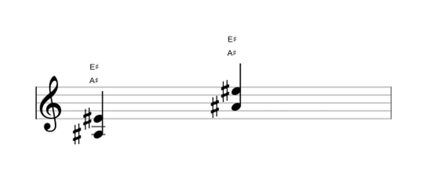 Bladmuziek van het Ais Vijf akkoord in drie octaven (3)