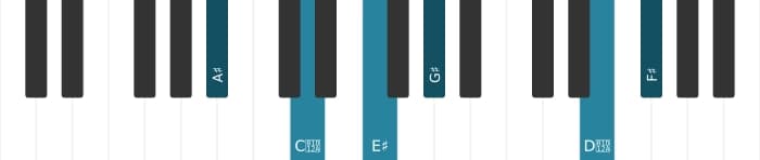 Piano-voicing van het Ais Dominant zeven kruis elf mol dertien akkoord - 0