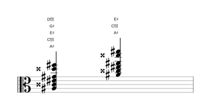 Bladmuziek van het Ais Dominant zeven kruis elf mol dertien akkoord in drie octaven (3)