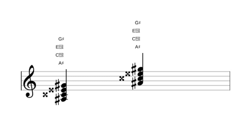 Bladmuziek van het Ais Dominant zeven kruis vijf akkoord in drie octaven (3)
