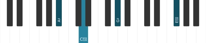 Piano-voicing van het Ais Dominant zeven kruis vijf mol negen akkoord - 3