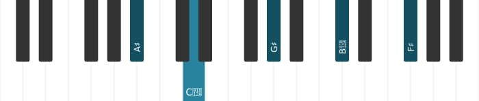 Piano-voicing van het Ais Dominant zeven kruis negen mol dertien akkoord - 0