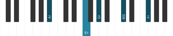 Piano-voicing van het Ais Dominant zeven kruis negen mol dertien akkoord - 1