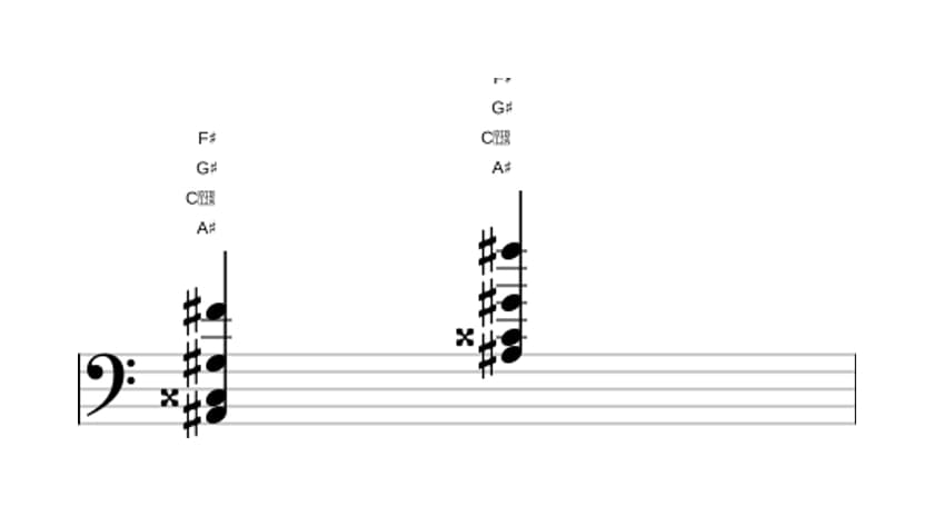 Bladmuziek van het Ais Dominant septiem met mol-dertiende akkoord in drie octaven (2)