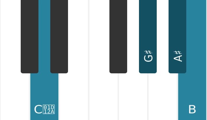 Piano-voicing van het Ais Dominant zeven mol negen akkoord - 2