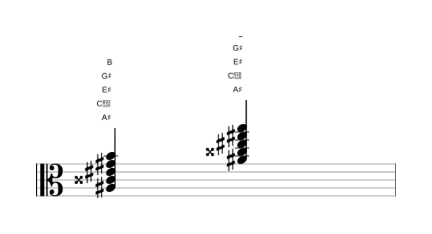 Bladmuziek van het Ais Dominant zeven mol negen akkoord in drie octaven (3)