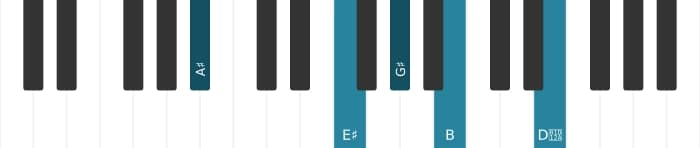 Piano-voicing van het Ais Dominant zeven mol negen kruis elf akkoord - 1