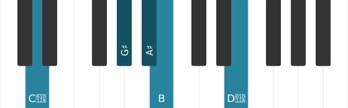 Piano-voicing van het Ais Dominant zeven mol negen kruis elf akkoord - 2