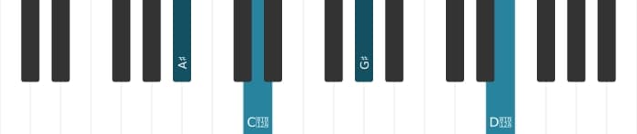 Piano-voicing van het Ais Dominant zeven mol negen kruis elf akkoord - 3
