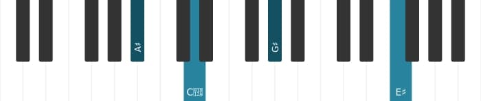 Piano-voicing van het Ais Dominant zeven mol negen kruis negen akkoord - 3