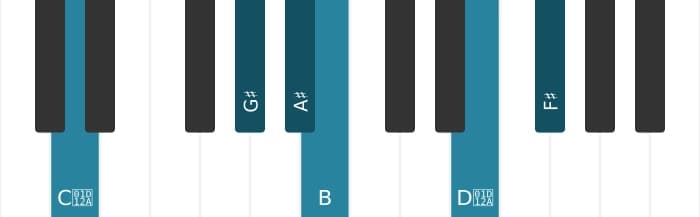 Piano-voicing van het Ais Dominant zeven mol negen mol dertien kruis elf akkoord - 2