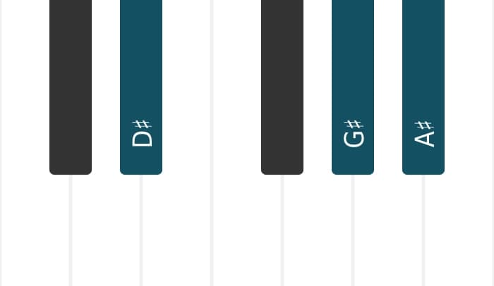 Piano-voicing van het Ais Zeven sus vier akkoord - 3