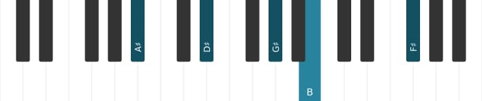Piano-voicing van het Ais Dominant zeven sus vier mol negen mol dertien akkoord - 0