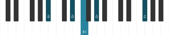 Piano-voicing van het Ais Dominant zeven sus vier mol negen mol dertien akkoord - 1