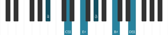 Piano-voicing van het Ais Dominant negen kruis elf akkoord - 0