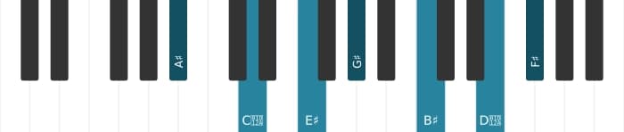 Piano-voicing van het Ais Dominant negen kruis elf mol dertien akkoord - 0