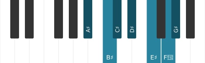 Piano toonladder voor Ais Dorisch