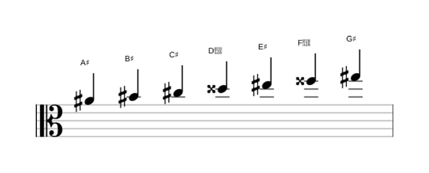 Bladmuziek van de Ais Dorisch kruis vier toonladder in drie octaven (4)