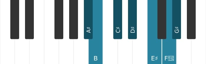 Piano toonladder voor Ais Dorisch ♭2