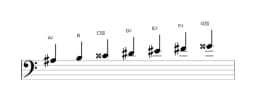 Bladmuziek van de Ais Dubbel harmonisch majeur toonladder in drie octaven (3)