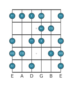 Gitaar toonladder voor Ais Enigmatisch in positie 1