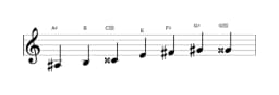 Bladmuziek van de Ais Enigmatisch toonladder in drie octaven (3)