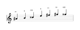 Bladmuziek van de Ais Enigmatisch toonladder in drie octaven (4)