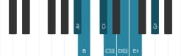Piano toonladder voor Ais Flamenco