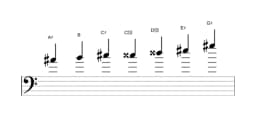 Bladmuziek van de Ais Flamenco toonladder in drie octaven (4)