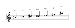 Bladmuziek van de Ais Flamenco toonladder in drie octaven (4)