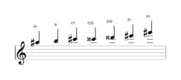 Bladmuziek van de Ais Flamenco toonladder in drie octaven (5)