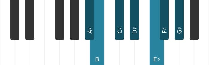 Piano toonladder voor Ais Frygisch