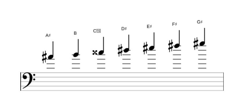 Bladmuziek van de Ais Frygisch dominant toonladder in drie octaven (4)