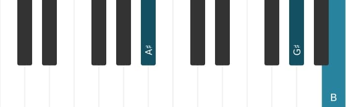 Piano-voicing van het Ais Gealtereerde zeven akkoord - 1